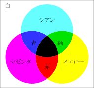 三原色 白色|「光の三原色」と「色の三原色」と「色の見え方」